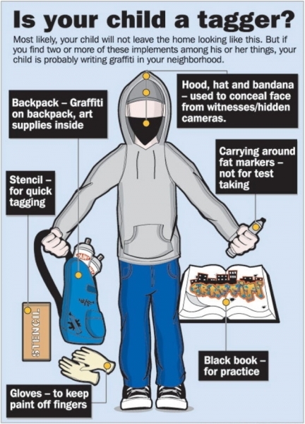 Is your child a tagger?